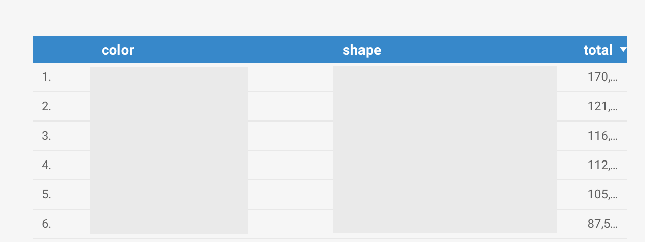 Data Studio BigQuery table