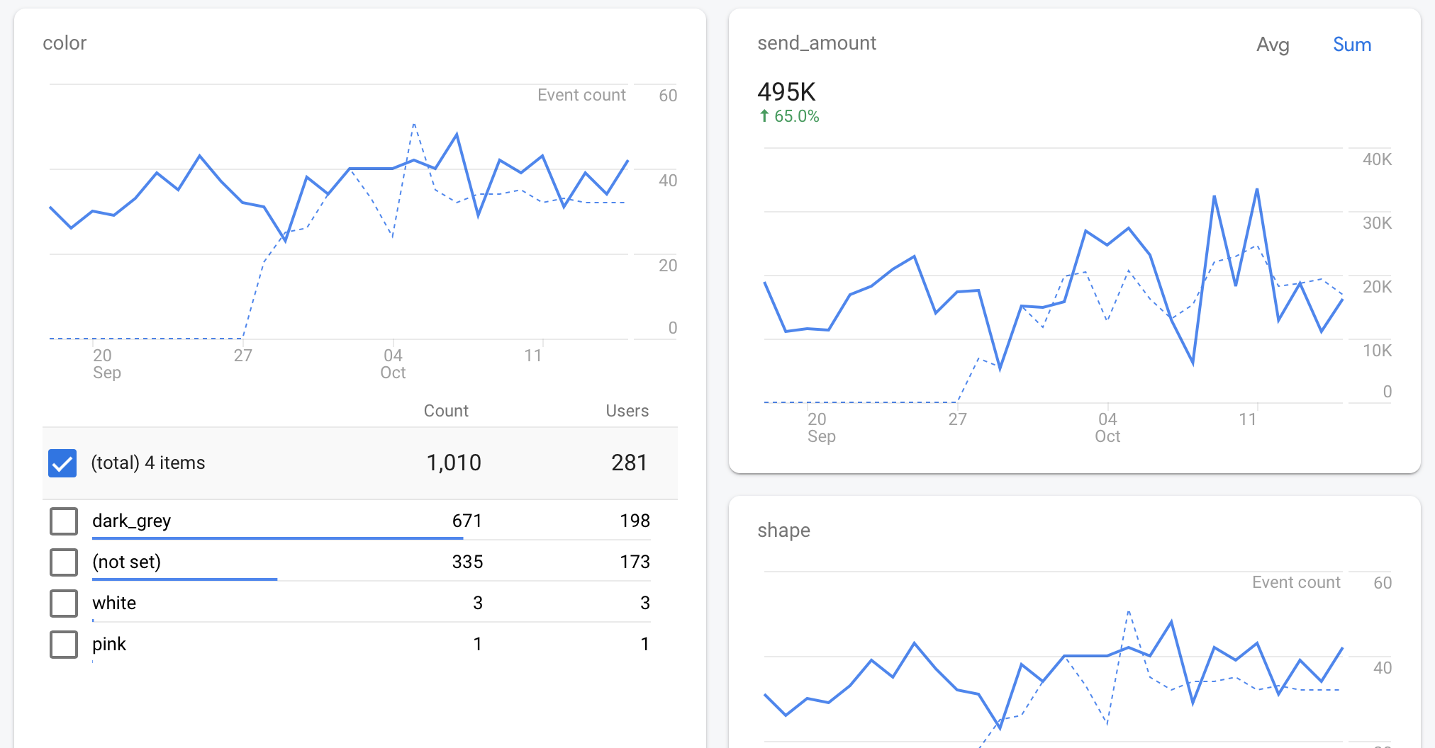 Firebase limited analytics